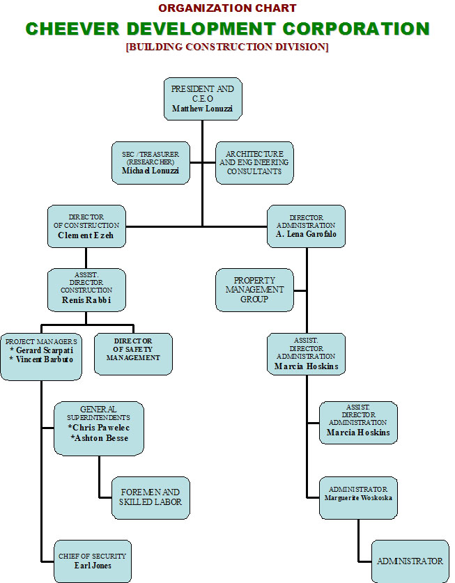 Organization Chart